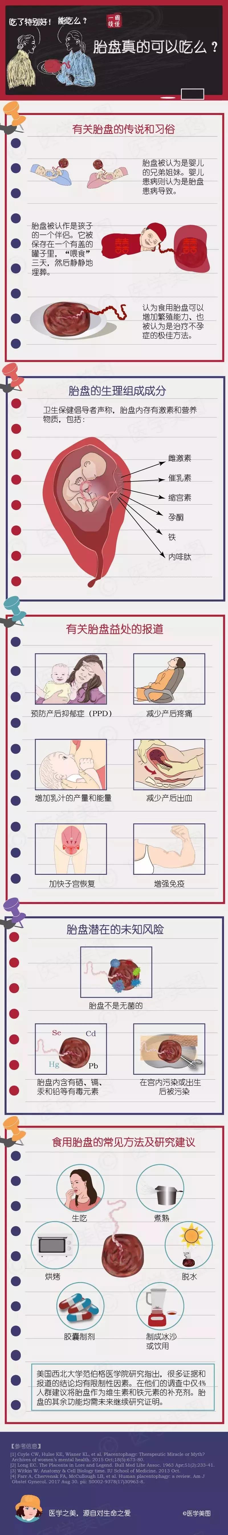 尚佳專業(yè)月嫂丨冷知識丨胎盤真的可以吃么？